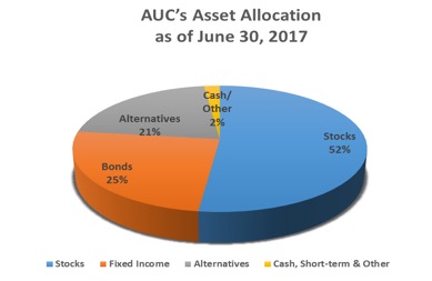 asset_allocation