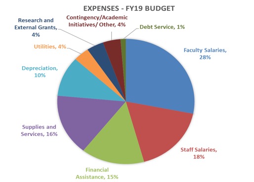 expenses-budget-fy19