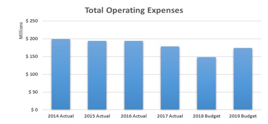 total-operating-expenses