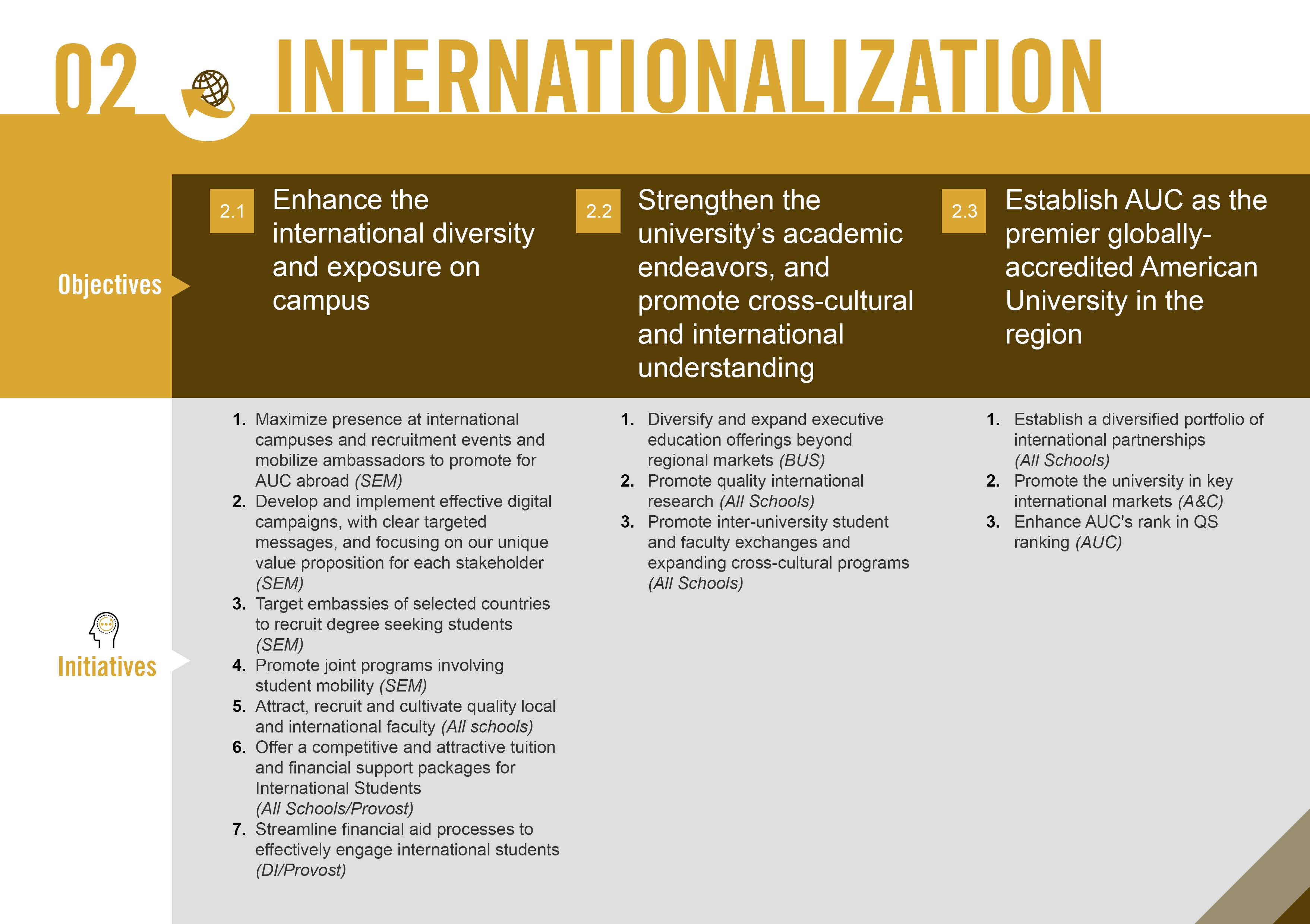 internationalization