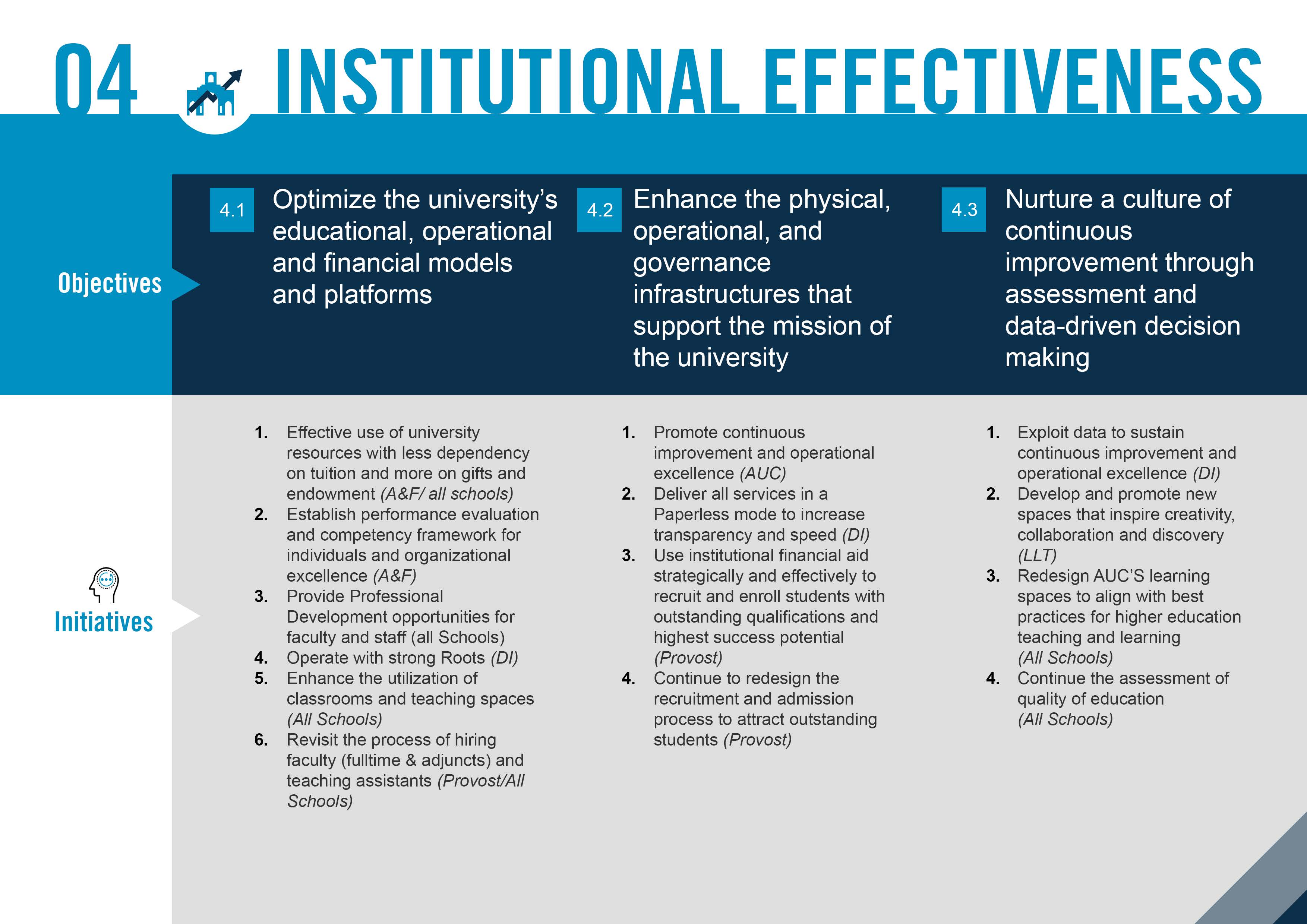 institutional_effectiveness
