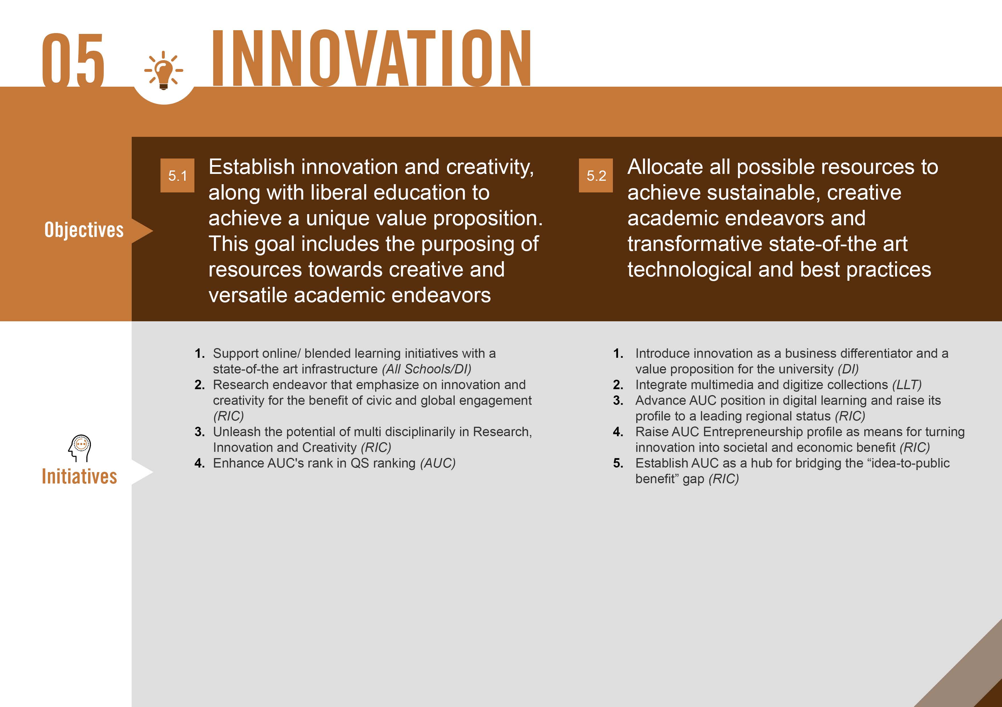innovation