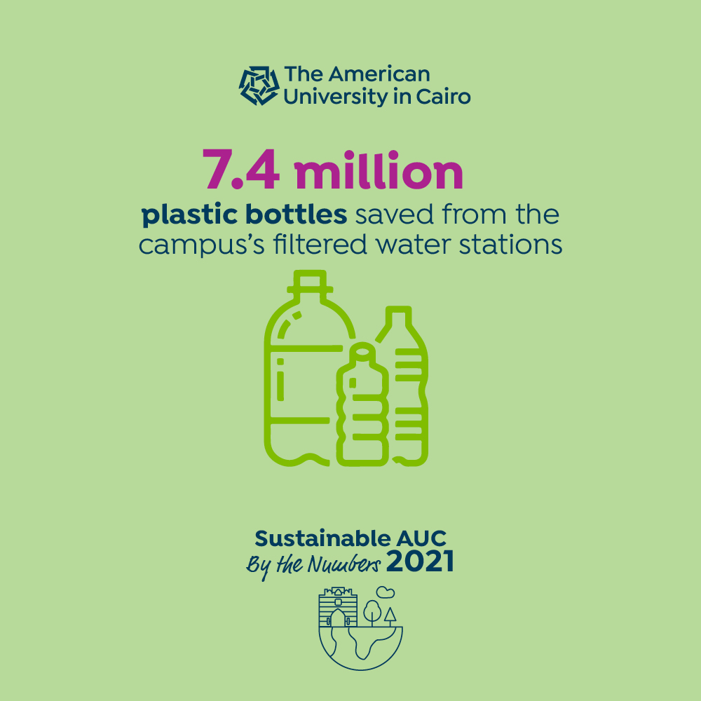 Protect The Environment 