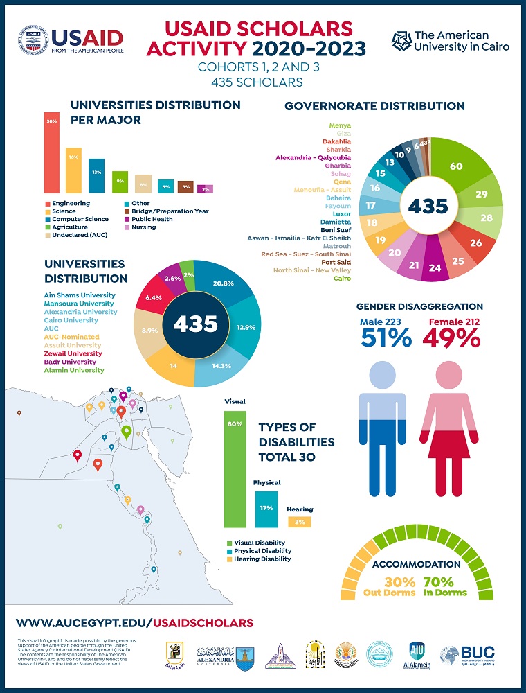 USAID Scholars activity 2020-2023
