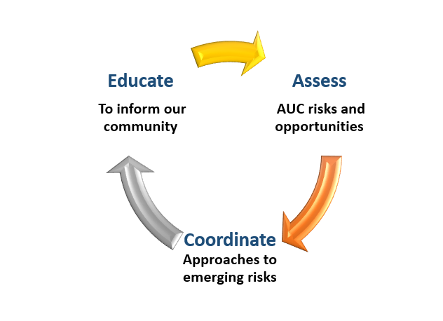 Internal Audit