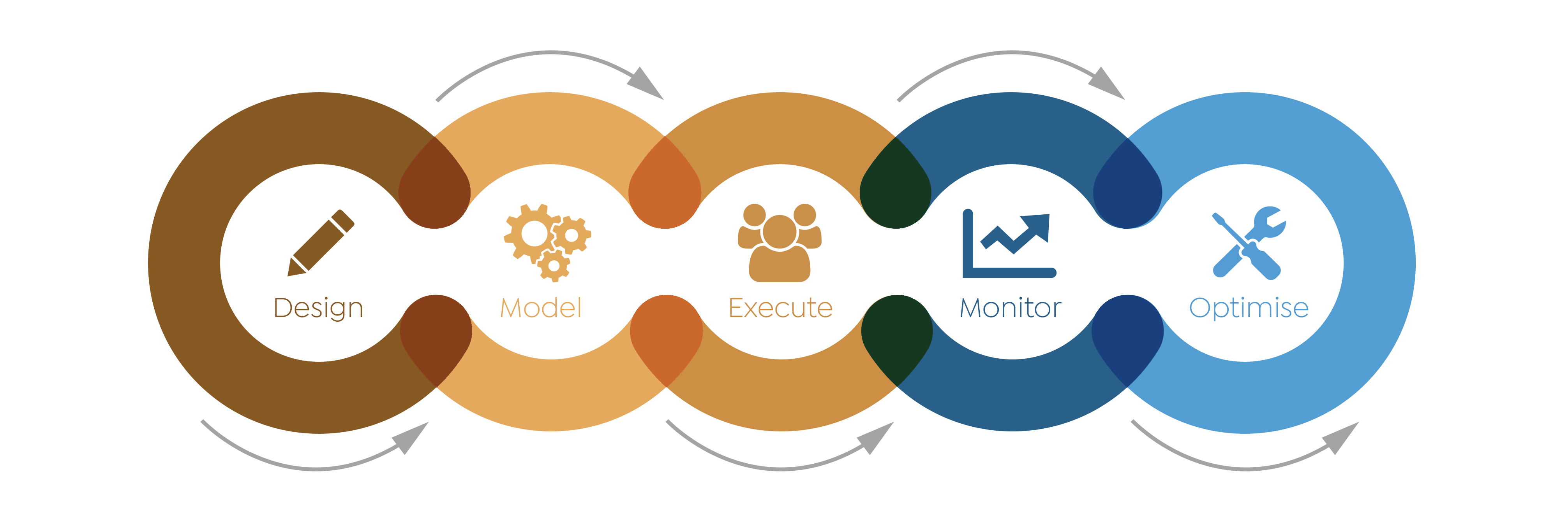 business improvement process