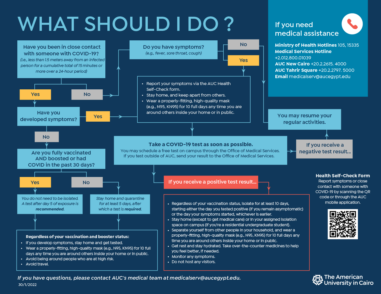 Flowchart of COVID case reporting