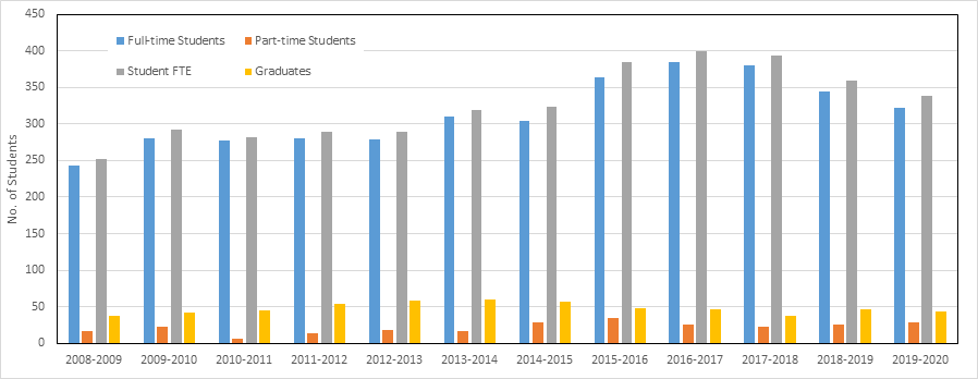 construction engineering employment trends 