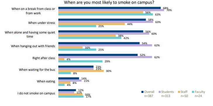 survey