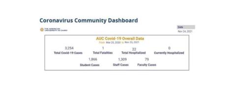 coronavirus dashboard