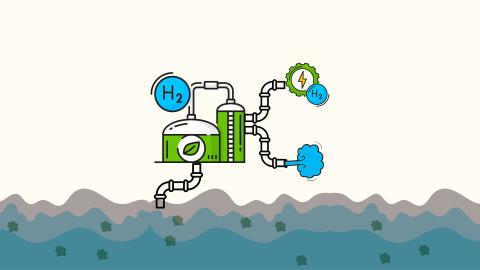 A graphic showing how electrolysis works. On the bottom, a graphic of water, tinted brown with green spots. The water is pulled up through a pipe to two green buildings representing the electrolysis. Two pipes connected to the building pipe out green hydrogen, shown as green lightning with a blue H, and bright blue, clean water. 