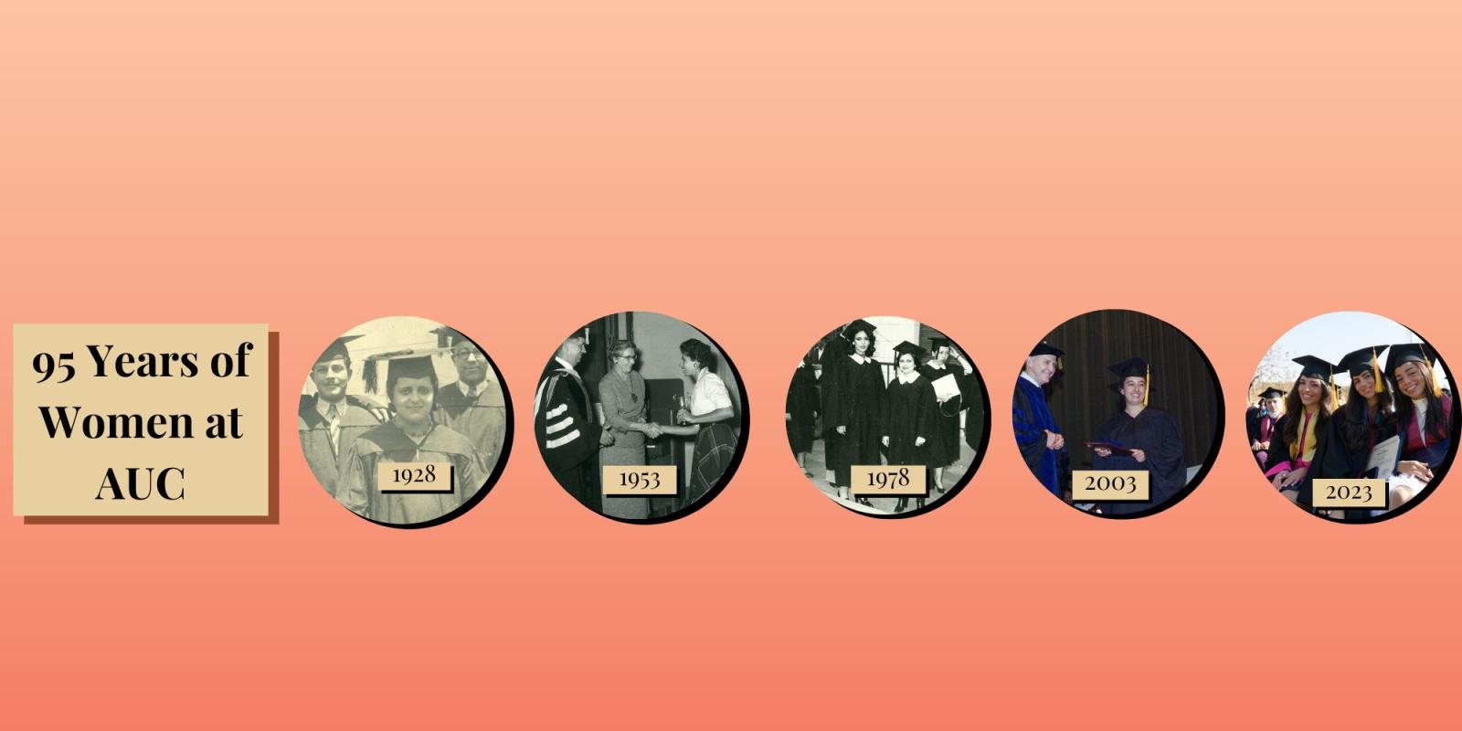 Light brown box and black text at the top left hand side: “95 Years of Women at AUC.” On the right, a photo of Eva Habib El Masri ‘31, with the date 1928. Next, a black and white photo of two AUC women wearing black caps and gowns with the date 1953. Next, a black and white photo of a female student receiving an award, with the date 1978. Next, a color photo of a woman graduating and wearing a cap and gown receiving her degree on stage with the date 2003. Last, a color photo of three women grads in 2023