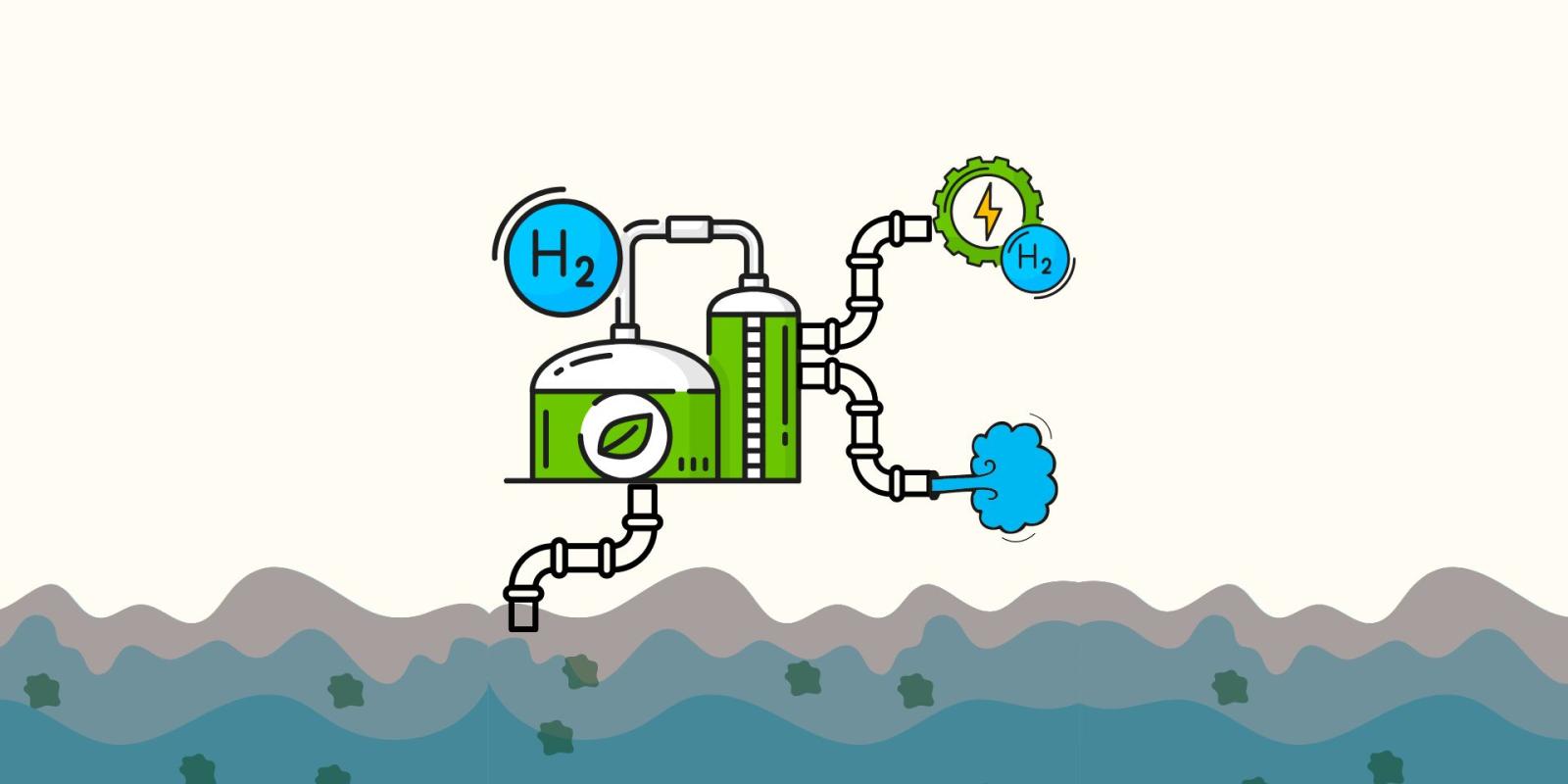 A graphic showing how electrolysis works. On the bottom, a graphic of water, tinted brown with green spots. The water is pulled up through a pipe to two green buildings representing the electrolysis. Two pipes connected to the building pipe out green hydrogen, shown as green lightning with a blue H, and bright blue, clean water.
