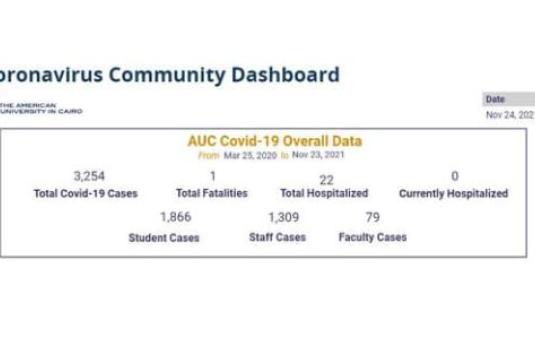 coronavirus dashboard