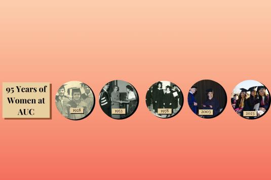 Light brown box and black text at the top left hand side: “95 Years of Women at AUC.” On the right, a photo of Eva Habib El Masri ‘31, with the date 1928. Next, a black and white photo of two AUC women wearing black caps and gowns with the date 1953. Next, a black and white photo of a female student receiving an award, with the date 1978. Next, a color photo of a woman graduating and wearing a cap and gown receiving her degree on stage with the date 2003. Last, a color photo of three women grads in 2023