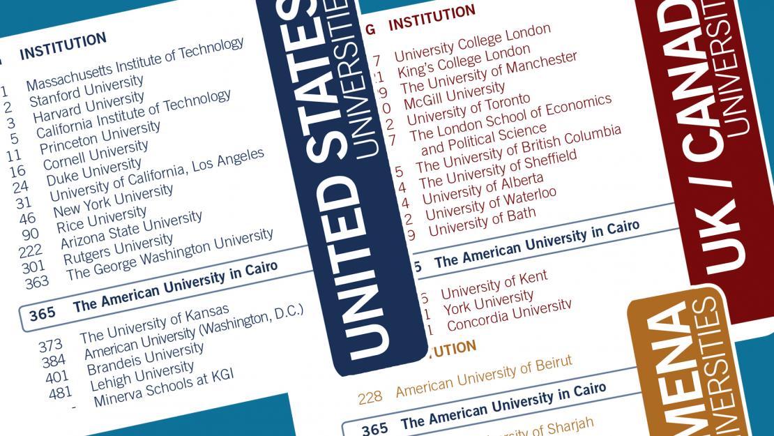 Top American Universities >> Auc Among Top World Universities In Qs Rankings The American Top American Universities >> Auc Among Top World Universities In Qs Rankings The American