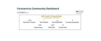 coronavirus dashboard