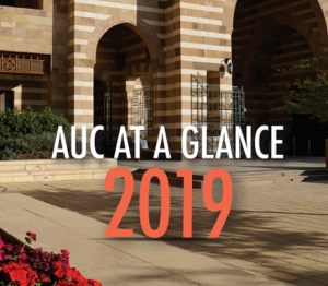 AUC at a Glance