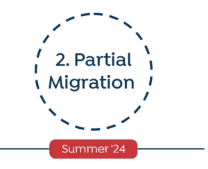 A dashed circle labeled “2. Partial Migration” in bold black text, with a solid blue line leading to a point labeled “Summer '24” in red box. This is the second part of a timeline diagram.