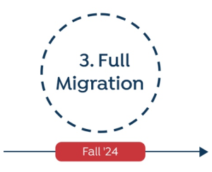 A dashed circle labeled “3. Full Migration” in bold black text, with a solid blue line leading to a point labeled “Fall '24” in red box. This is the last part of the timeline diagram.