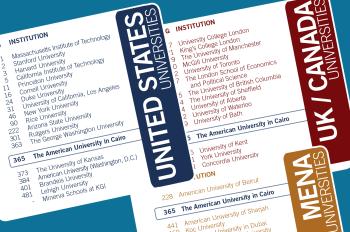 AUC ranked 365th on the QS World University Rankings