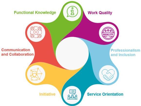 auc_competencies_diagram