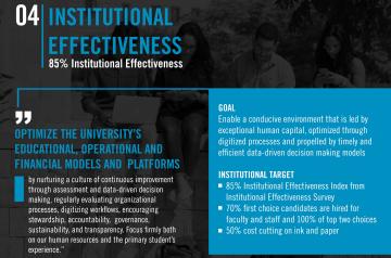 institutional_effectiveness