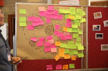 design-thinking