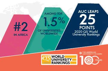 AUC Ranking