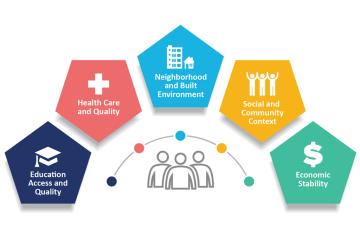 image of social determinants of health