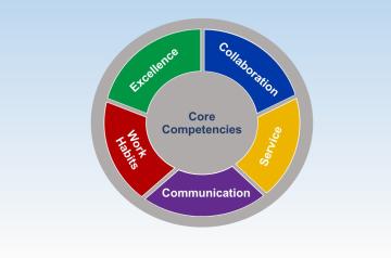 AUC Core Competencies-