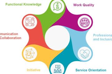 AUC Competencies